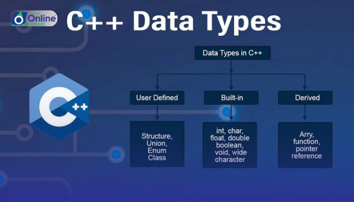 Lesson 06: C++ Data Types